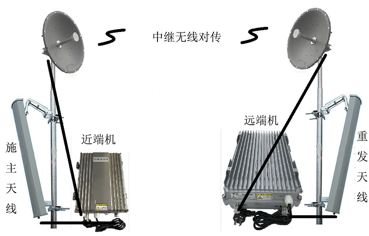 江北智能无线拉远移频中继直放站近端机远端机